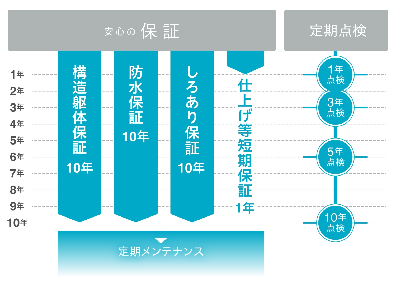 賃貸住宅の参考画像