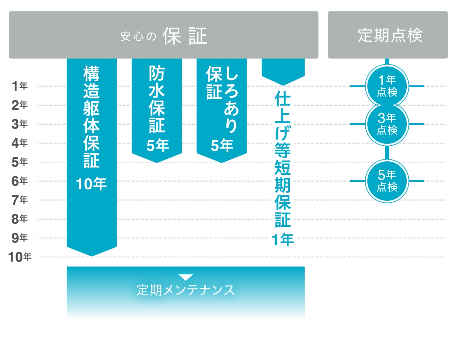 商用建物［木造］の参考画像
