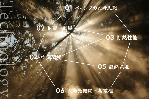 構造と性能へのこだわり