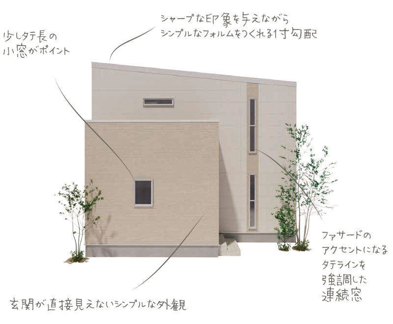 スクエアスタイル