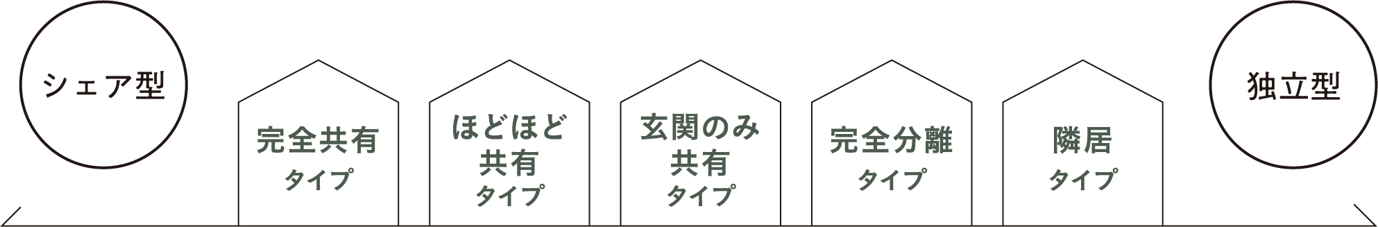 これからの二世帯の暮らし方