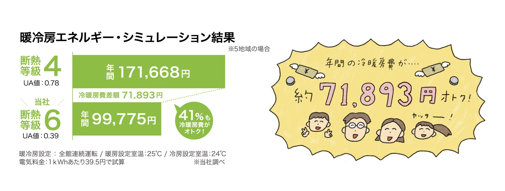 暖冷房エネルギーシュミレーション結果