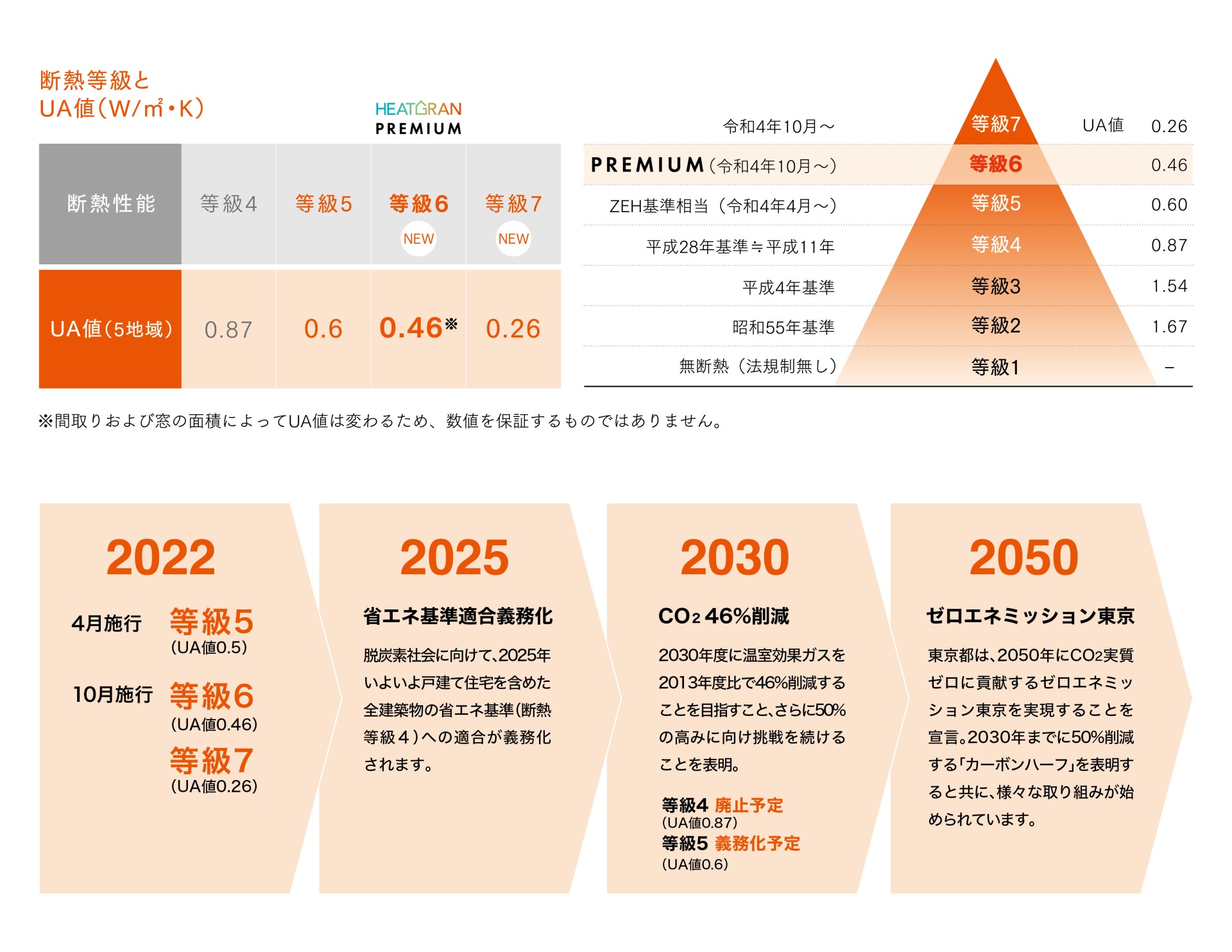 ノーブルホーム_要介護認定年齢